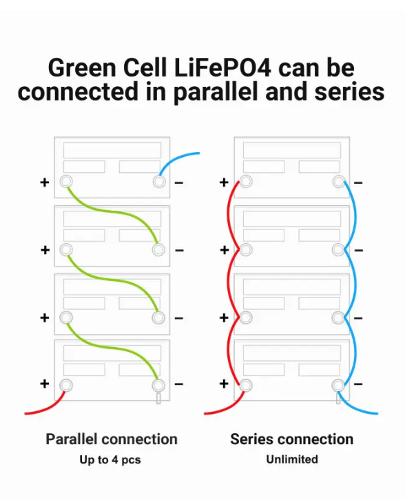 Акумулятор літієвий Green Cell LifePo4 CAV13 125Ah 12,8V (22935637) - фото 4