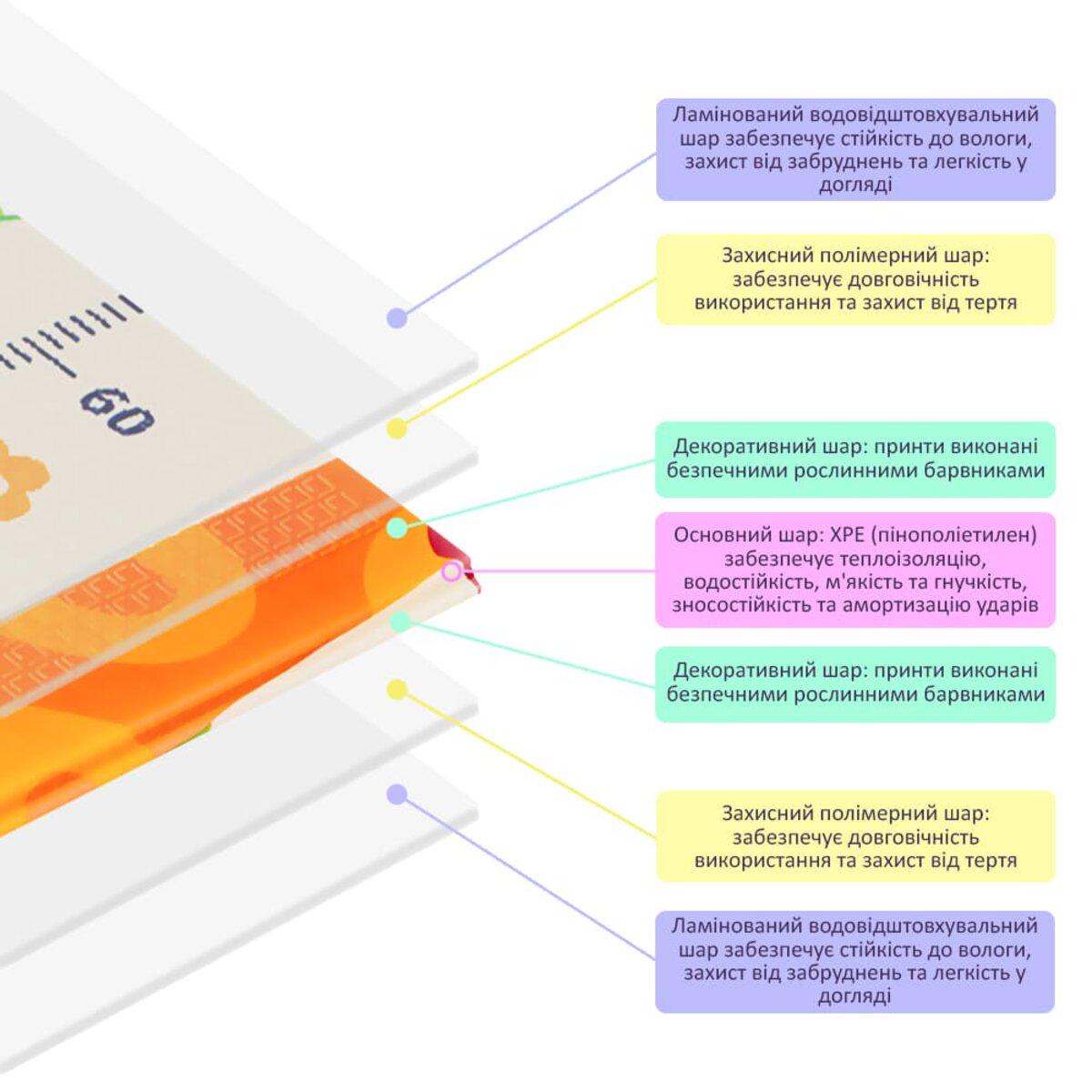 Термокилимок-зростомір для дітей Поляна складний розвиваючий двосторонній ігровий 1,5х2 м х 10 мм (00848) - фото 6