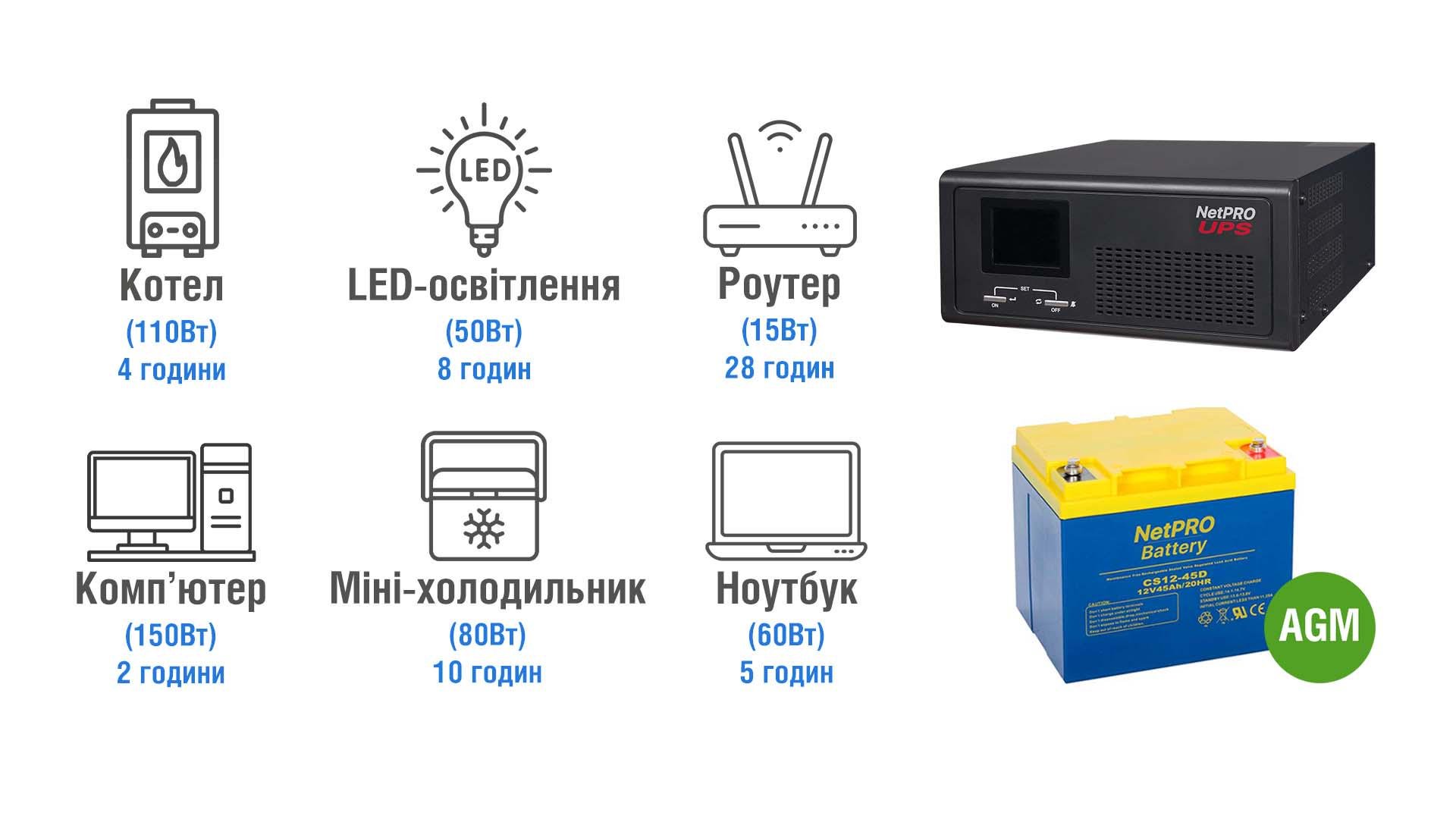 Источник бесперебойного питания NetPRO Home-Q 300-12 line-interactive 300W/12V ток заряда 15А правильная синусоида - фото 3