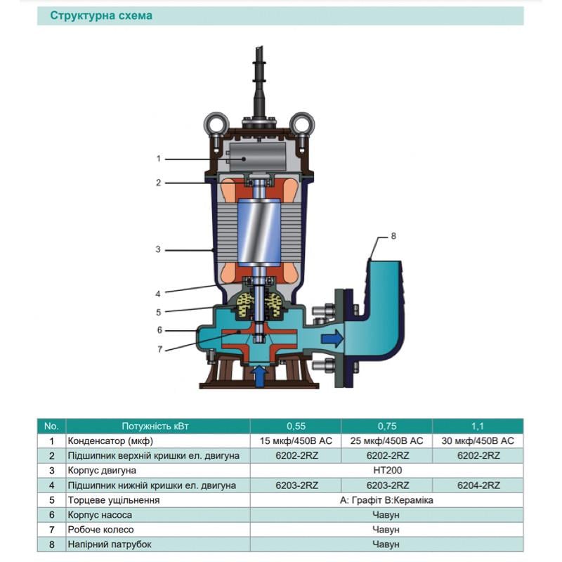Насос дренажно-фекальний SHIMGE WQ D 6-12-0.55L3 F Hmax=15 м Qmax=250 л/хв. - фото 4 Насос дренажно-фекальний SHIMGE WQ D 6-12-0.55L3 F Hmax=15 м Qmax=250 л/хв. - фото 4