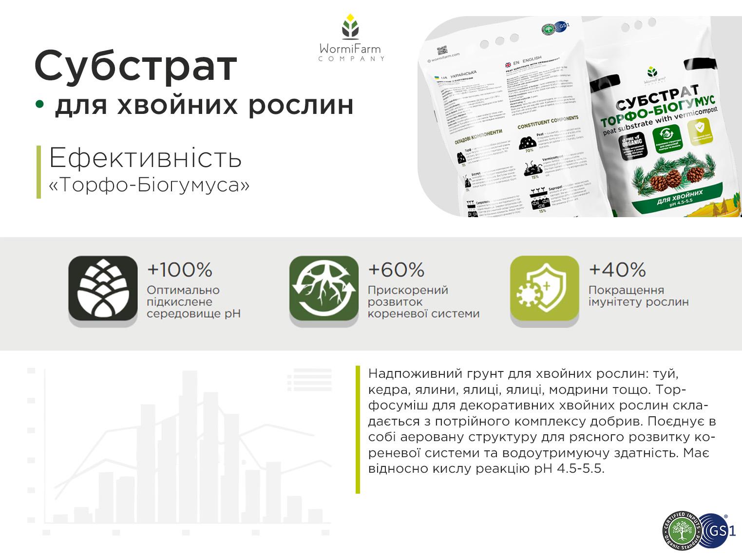 Субстрат для хвойных WormiFarm 6 л - фото 4