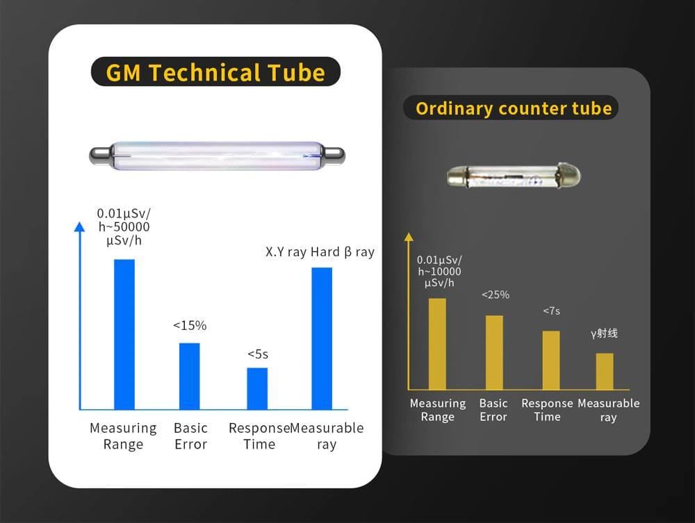Дозиметр-радиометр GC-01 X-ray/Beta/Gamma (А000040) - фото 6 Дозиметр-радиометр GC-01 X-ray/Beta/Gamma (А000040) - фото 6