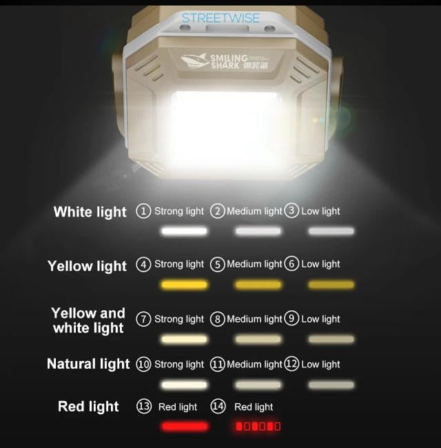 Лампа светодиодная водонепроницаемая инспекционная с магнитным основанием Черный (30375262) - фото 5 Лампа светодиодная водонепроницаемая инспекционная с магнитным основанием Черный (30375262) - фото 5