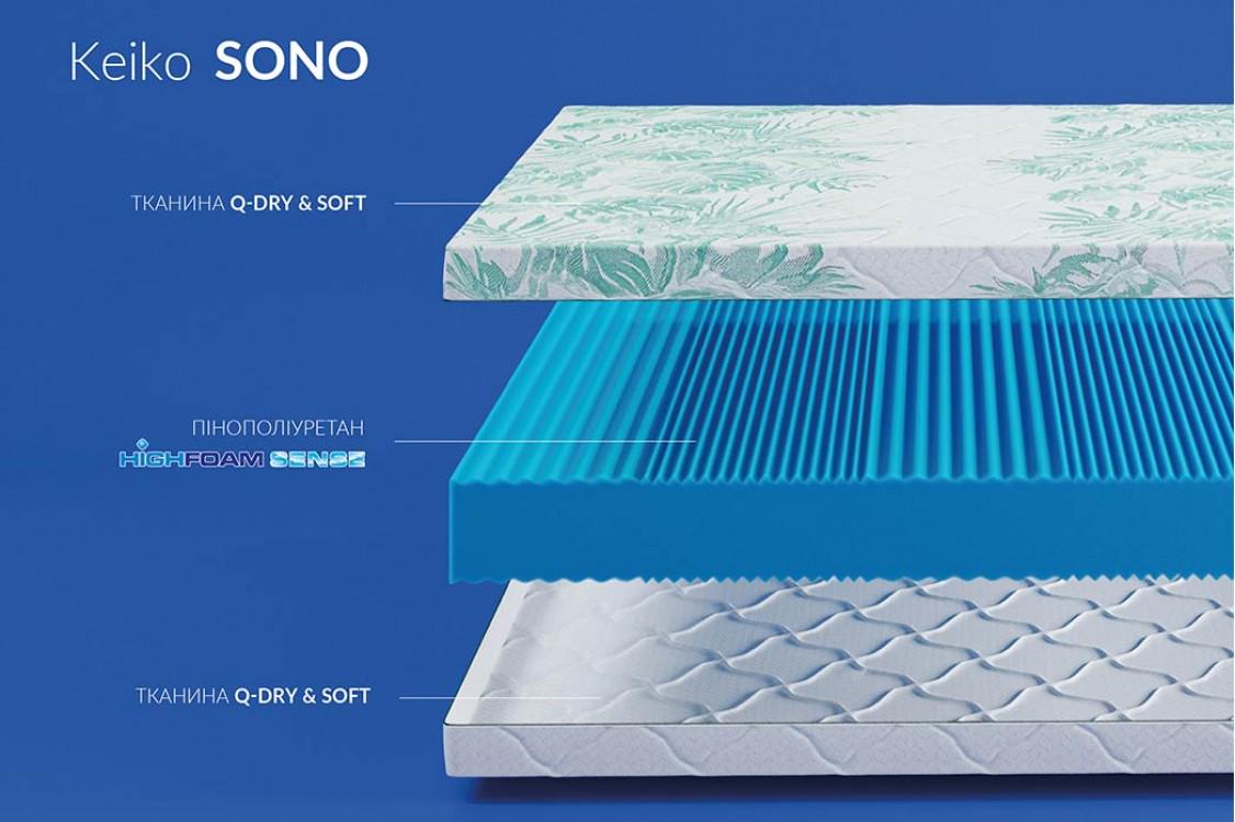 Матрас Highfoam Keiko Sono 90х200 см (EVR-5311) - фото 4