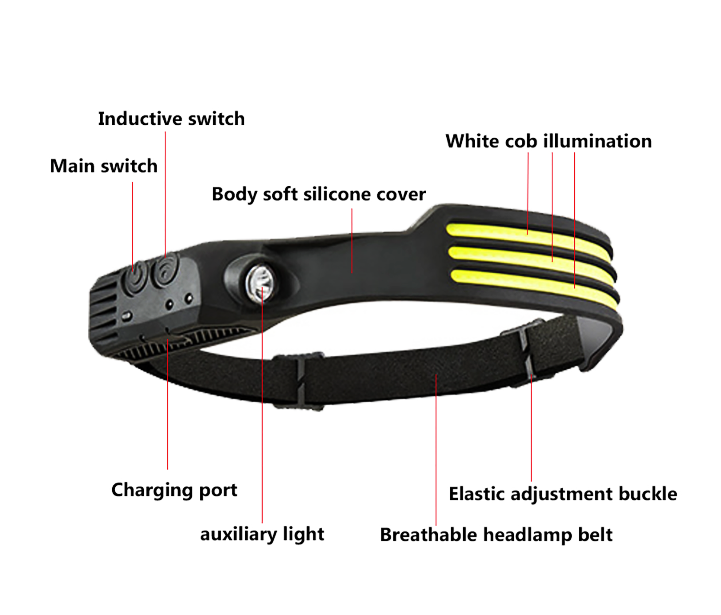 Ліхтар налобний SUNROZ 3xCOB+XPE W689-3 10 W 1500 mAh (SUN9357) - фото 2