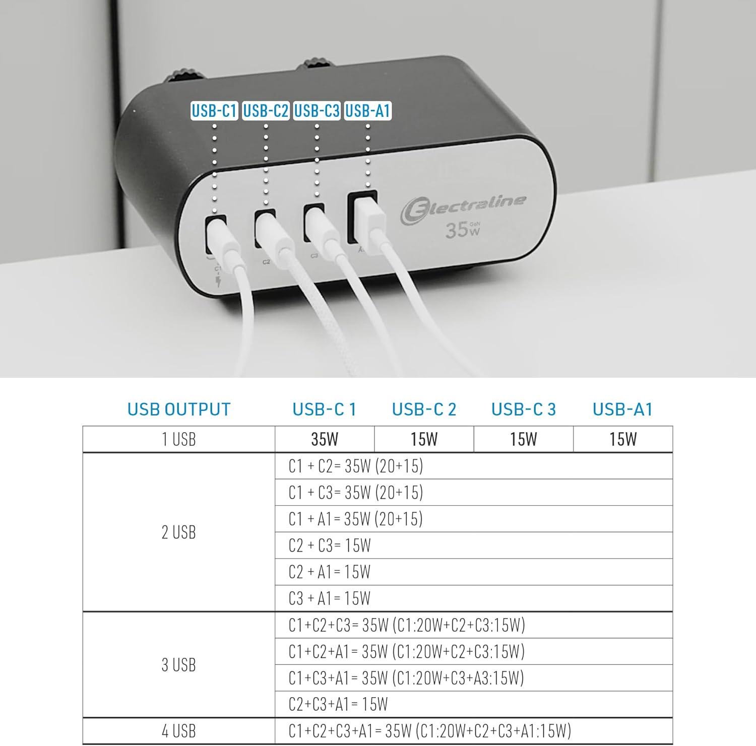 Зарядний блок із фіксатором Electraline Schuko 2 розетки 3хUSB-C PD 35 Вт /1хUSB-A 2 м Алюміній/Чорний - фото 6