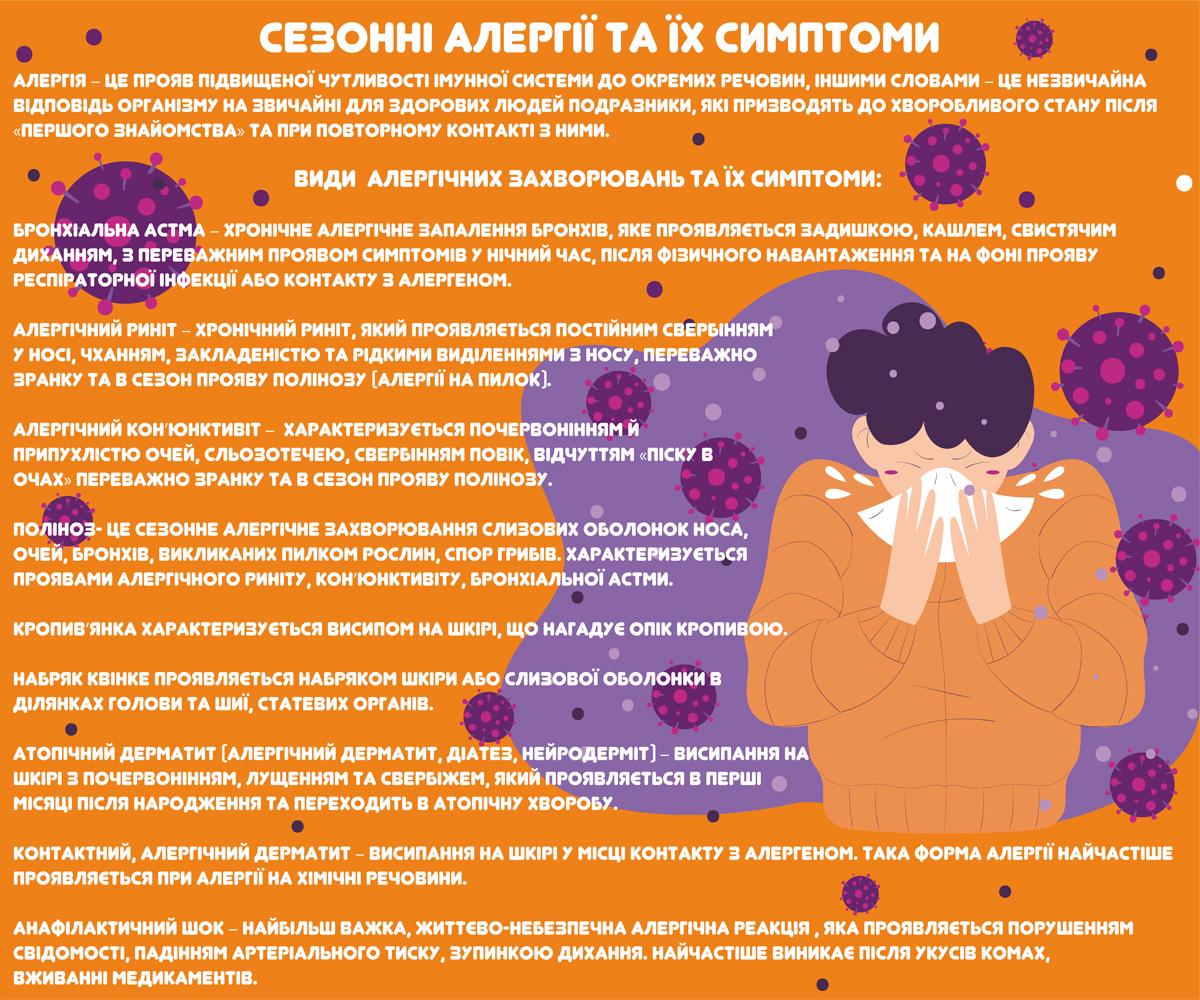 Стенд "Сезонні алергії та їх симптоми-2" из ПВХ 1800х1500 мм (MK0018)