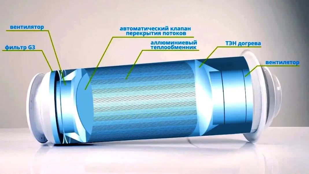 Рекуператор Climtec РД 200 Стандарт (18135365) - фото 3