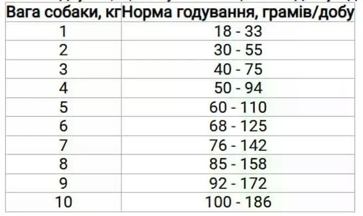 Корм для собак малих порід з коричневою шерстю Farmina N&D Grain Free Brown Mini Lamb сухий беззерновий - фото 2