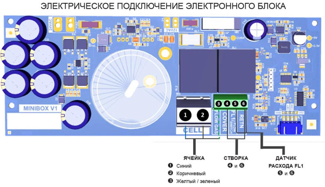 Хлоргенератор Hayward AquaRite Basic Flo 22 г/година - фото 2