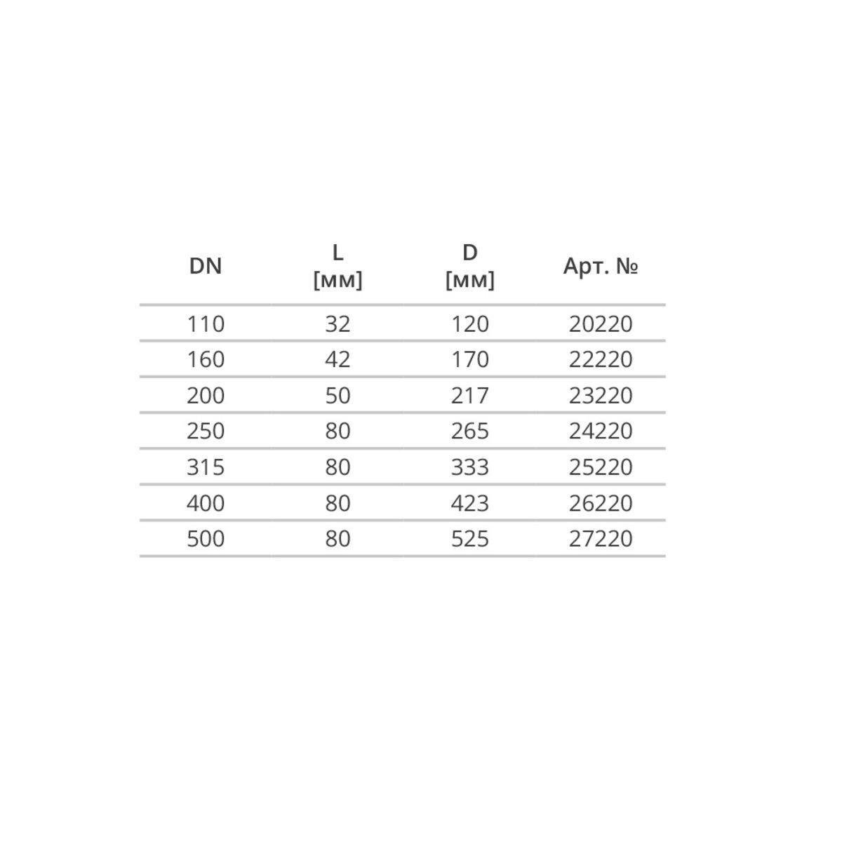 Заглушка Magnaplast KG ПВХ 200 мм (PUD-23220) - фото 3