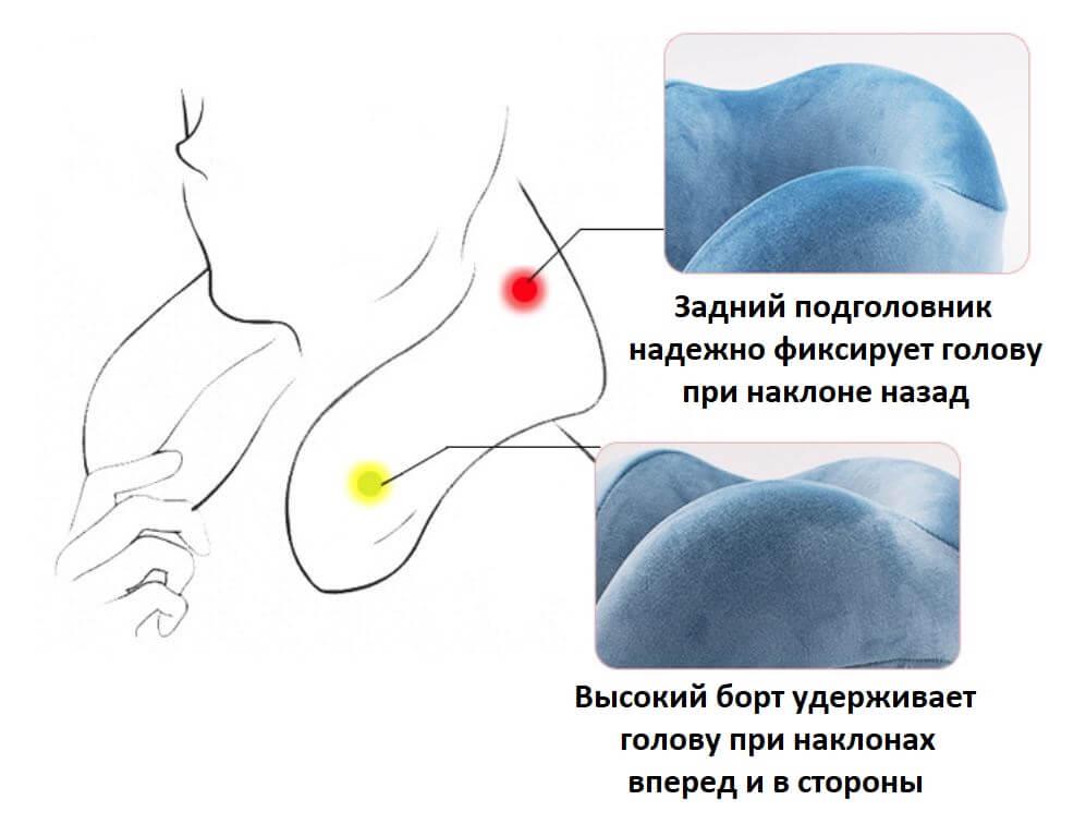 Подушка дорожня ортопедична HazyBeauty з пінним наповнювачем 32х28x12 см (1019-02) - фото 4