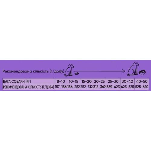 Корм для собак сухой Half&Half средних пород с говядиной 2 кг - фото 3 Корм для собак сухой Half&Half средних пород с говядиной 2 кг - фото 3