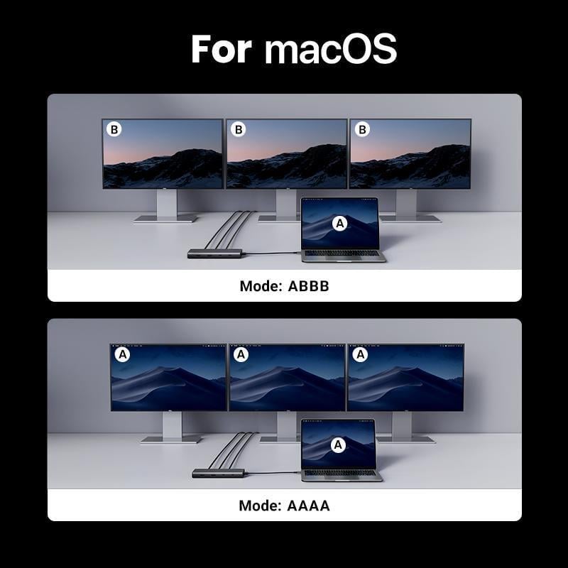 Док-станція UGREEN USB-C потрійний 4K дисплей 10Гбіт/с USB 3.2 PD 100Вт 30 см Сірий (35625) - фото 4 Док-станція UGREEN USB-C потрійний 4K дисплей 10Гбіт/с USB 3.2 PD 100Вт 30 см Сірий (35625) - фото 4