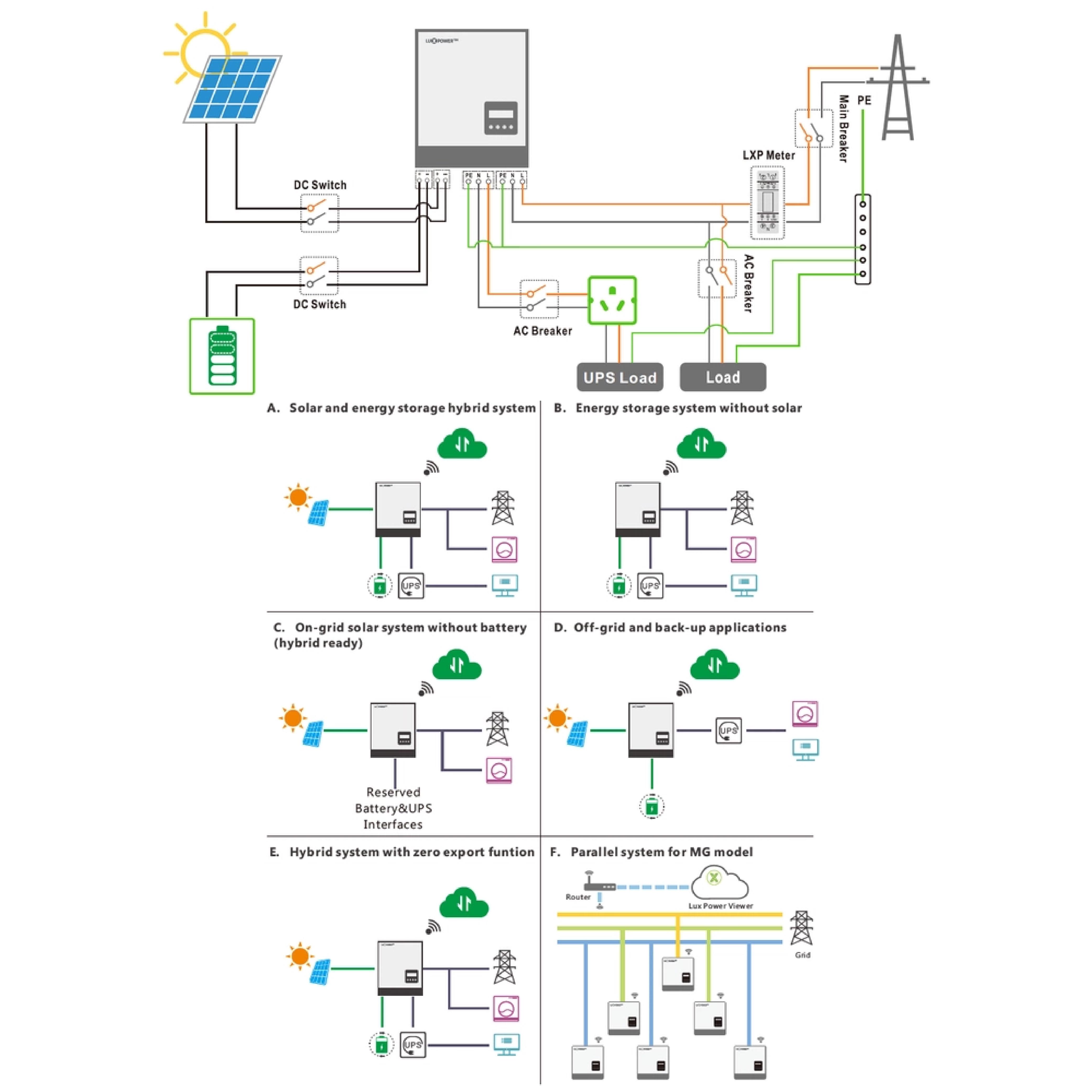 Инвертор гибридный LuxPower LXP 5K Hybrid-MG (cf8908e4) - фото 5