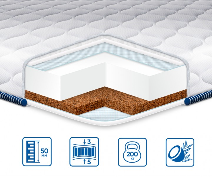Матрац ортопедичний Акант Cocos Comfort Жакард 150x190 см (120155) - фото 2 Матрац ортопедичний Акант Cocos Comfort Жакард 150x190 см (120155) - фото 2