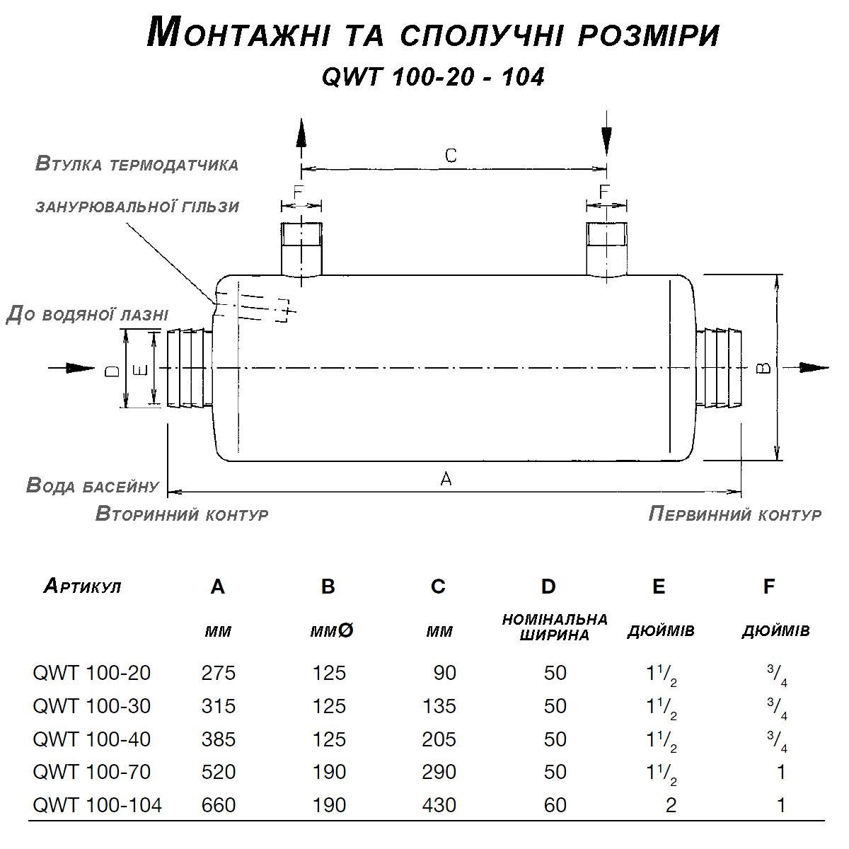 Теплообмінник для підігрівання басейну BEHNCKE QWT 100-40 (1066957381) - фото 3