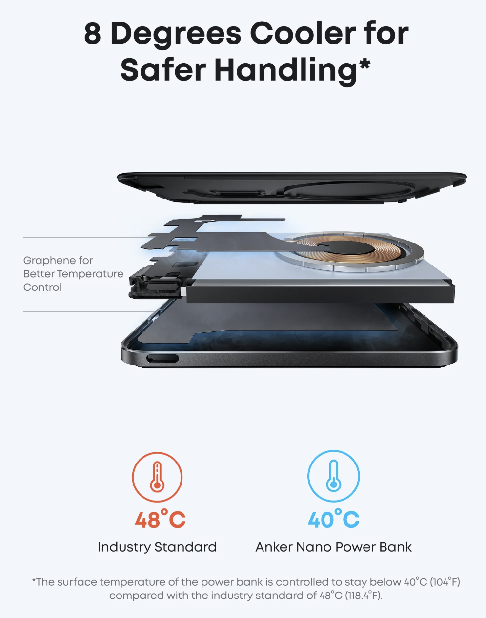 Повербанк Anker Nano Air 2 5000 mAh Black (A1665P11) - фото 2 Повербанк Anker Nano Air 2 5000 mAh Black (A1665P11) - фото 2