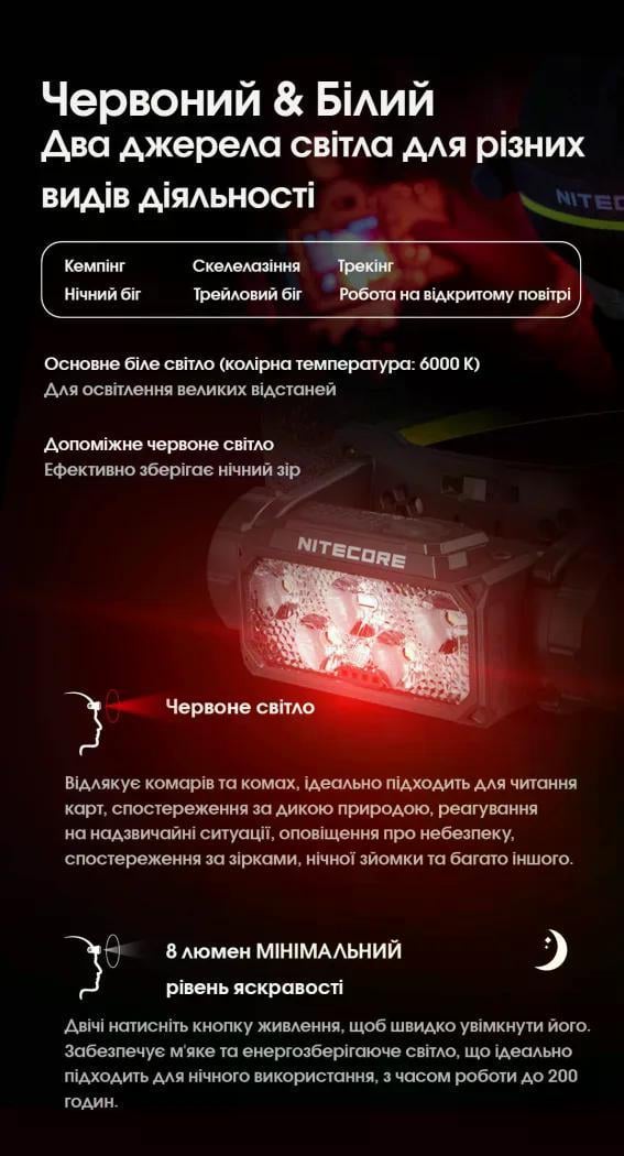 Ліхтар налобний Nitecore HC60 UHE USB-Type-C 1600 lm 157 м (27831955) - фото 7 Ліхтар налобний Nitecore HC60 UHE USB-Type-C 1600 lm 157 м (27831955) - фото 7