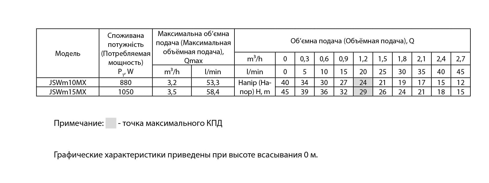 Насос поверхневий відцентровий Rudes JSWm 15MX - фото 3 Насос поверхневий відцентровий Rudes JSWm 15MX - фото 3