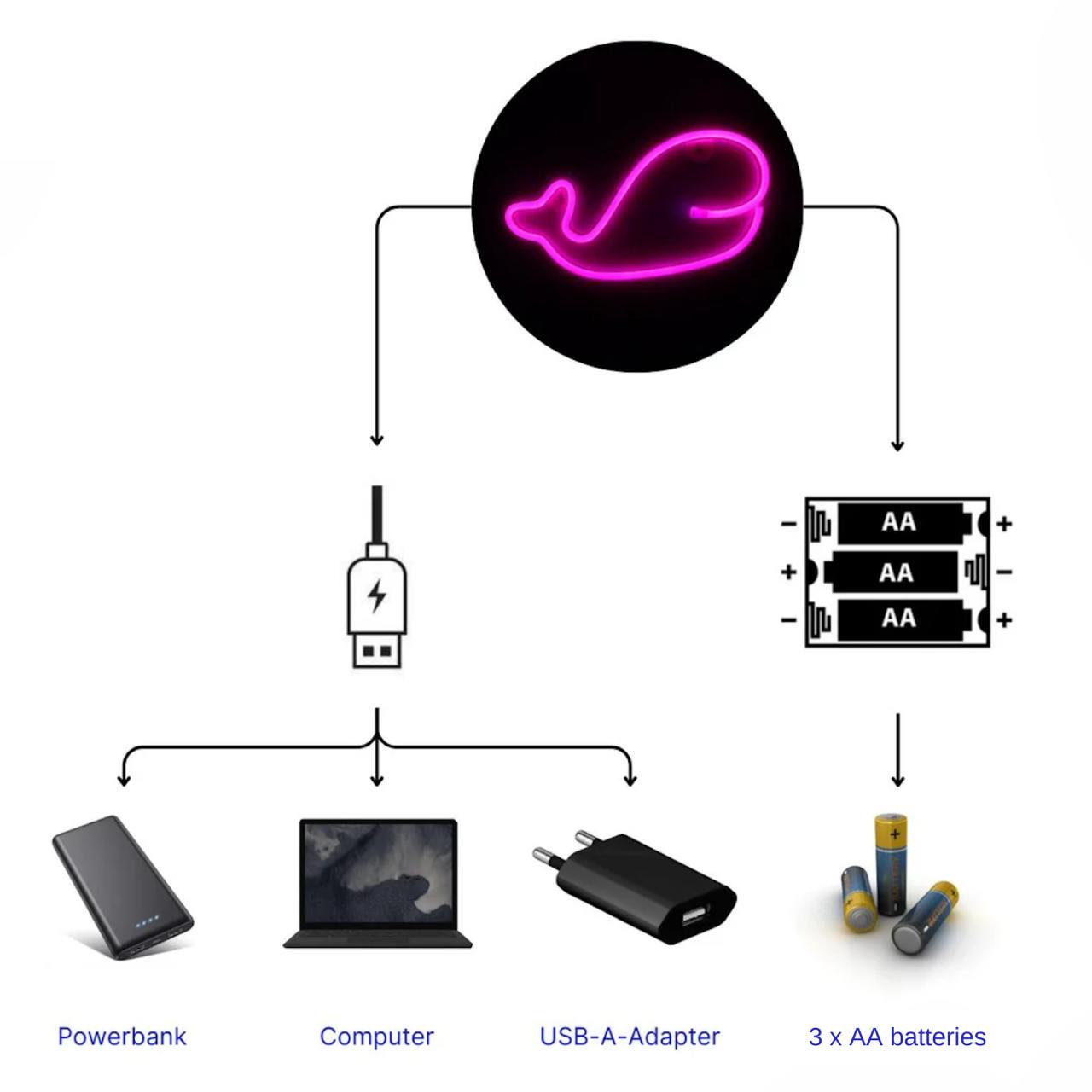 Світильник настінний Decoration Lamp Whale на батарейках і USB Рожевий (747806) - фото 7 Світильник настінний Decoration Lamp Whale на батарейках і USB Рожевий (747806) - фото 7