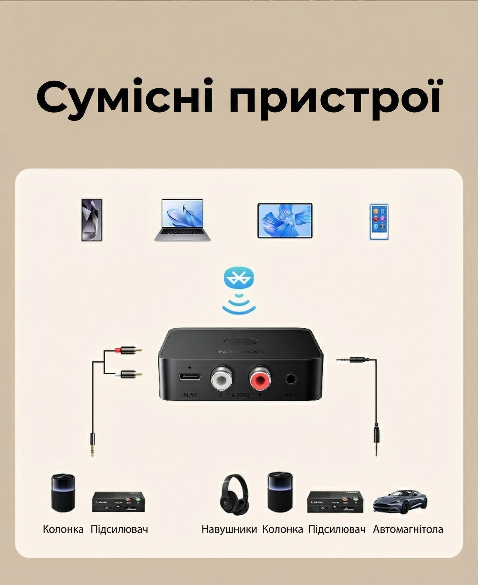 Bluetooth-ресивер для акустики UGREEN BT505 Bluetooth 6.0/LDAC Черный (55545) - фото 6
