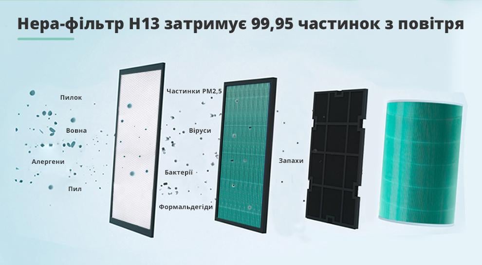 Очиститель воздуха SBTR Air Purifier 2C с функцией кварцевания (AP2C-UV) - фото 6