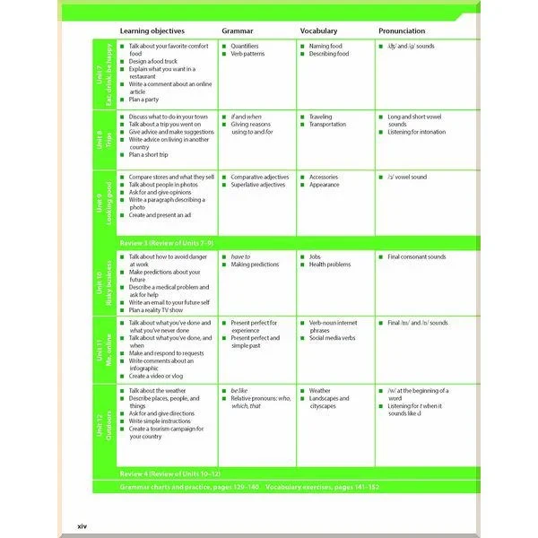 Учебник Evolve 2 Student's Book - фото 4 Учебник Evolve 2 Student's Book - фото 4