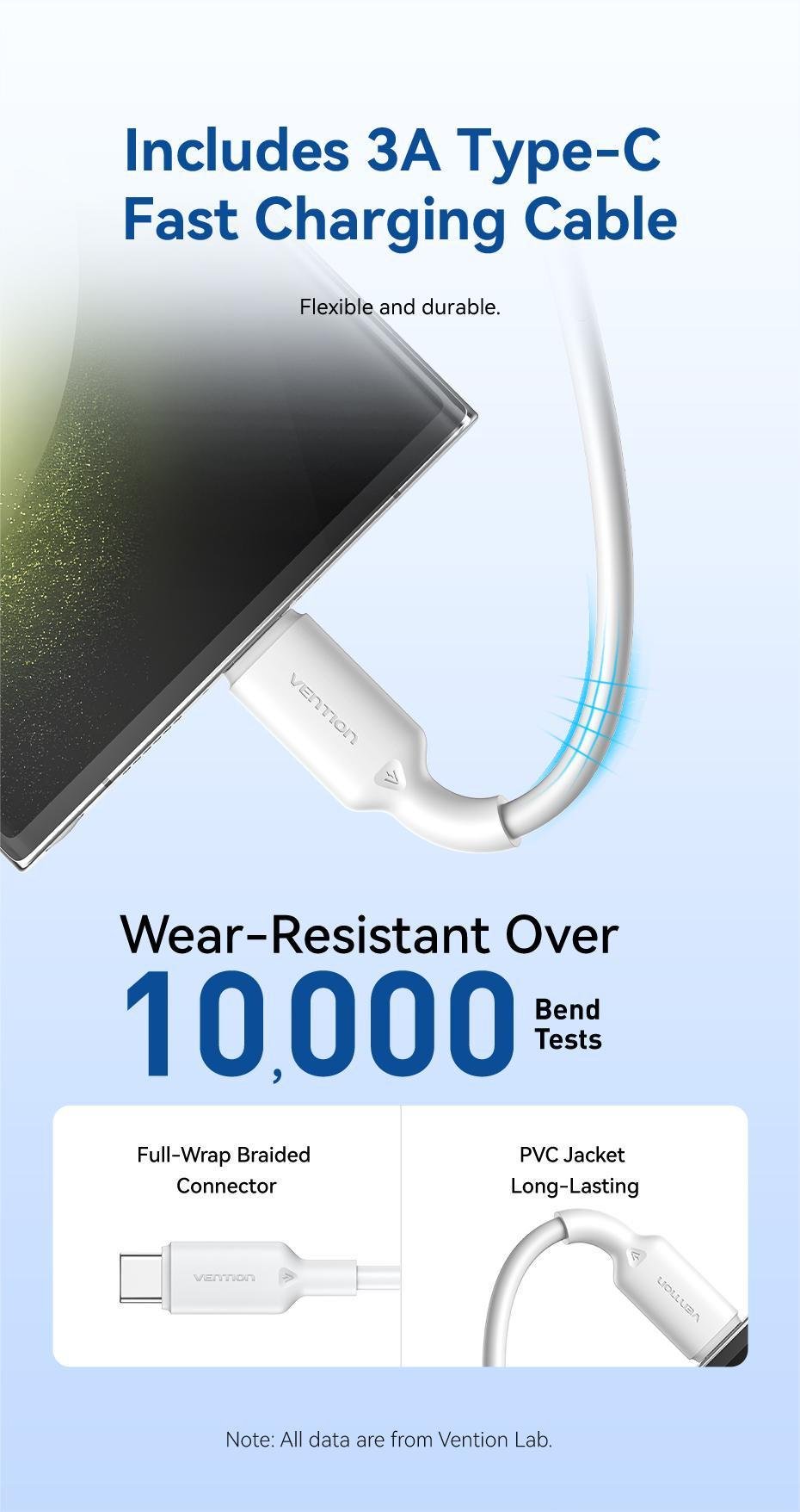Зарядное устройство Vention GaN III Type-C/USB 30W /Type-C 60Вт 2-портовый USB A+C быстрая зарядка 1 м Белый (TZ-FEQW0-EU-01) - фото 12 Зарядное устройство Vention GaN III Type-C/USB 30W /Type-C 60Вт 2-портовый USB A+C быстрая зарядка 1 м Белый (TZ-FEQW0-EU-01) - фото 12