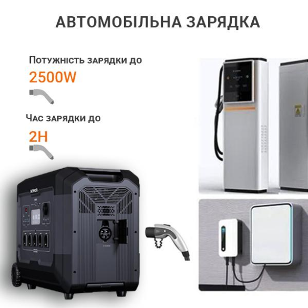 Зарядная станция SOUOP S5 5000 Вт 5040 Вт*год LiFePO4 (29544366) - фото 5 Зарядная станция SOUOP S5 5000 Вт 5040 Вт*год LiFePO4 (29544366) - фото 5