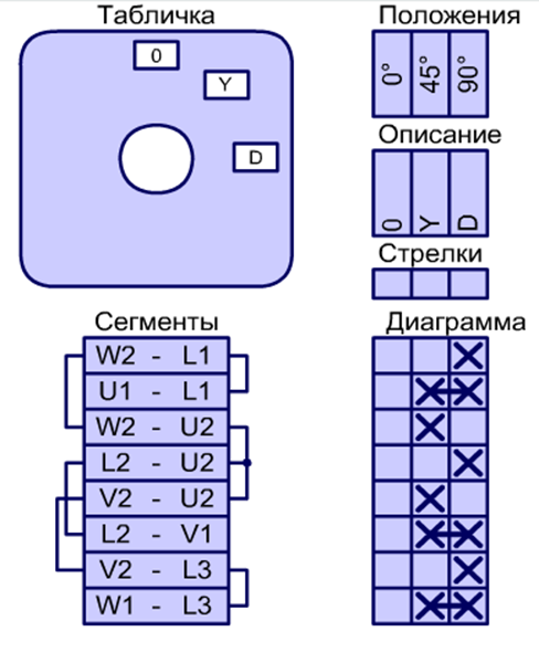 Переключатель звезда-треугольник Spamel 4.831/P03 16A - фото 2