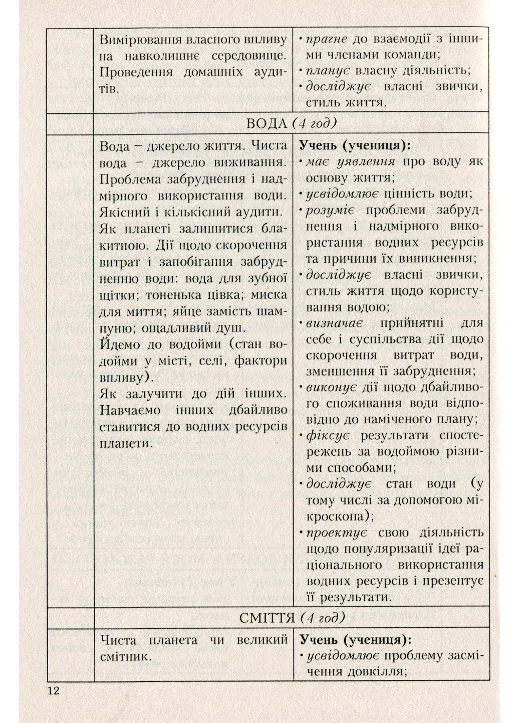 Книга "Програми курсів за вибором для загальноосвітніх навчальних закладів. 1-4 класи" Древаль Г. Книга 3 (978-966-634-692-9) - фото 6