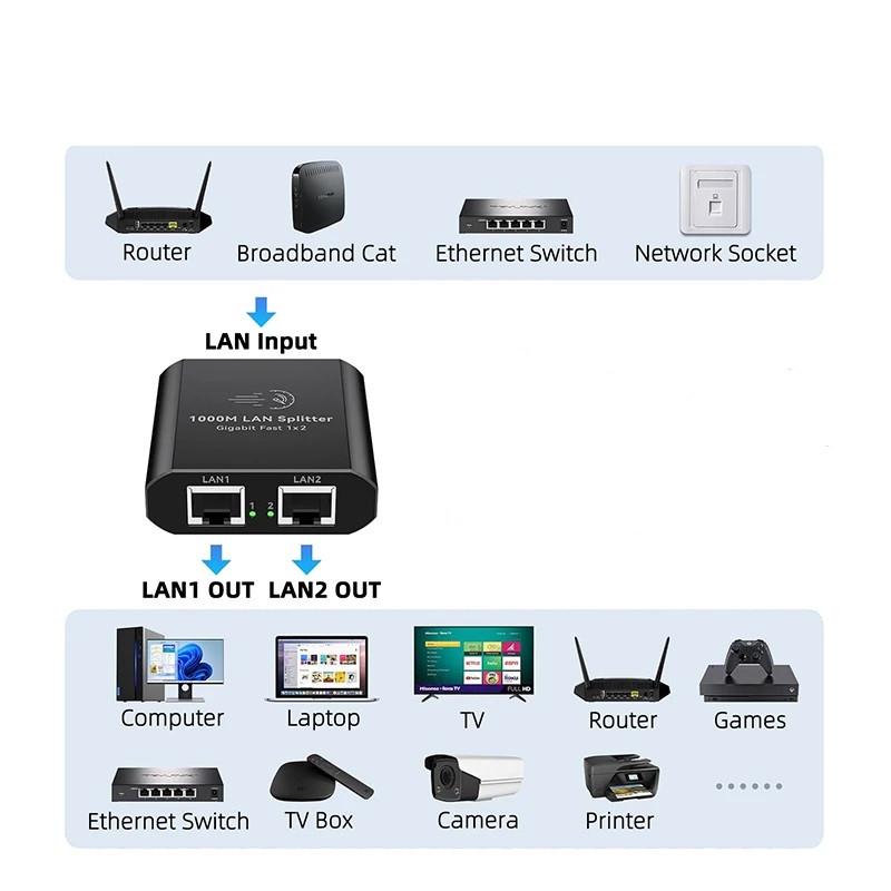 Разветвитель для интернет кабеля RJ45 LAN - 2 x RJ45 Ethernet 1 Гбит/с (48678e) - фото 7