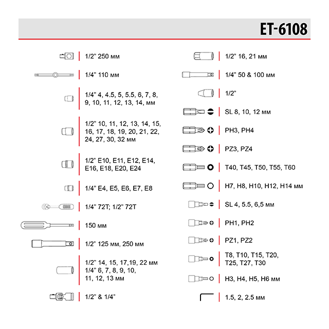 Набор инструментов Intertool ET-6108 Cr-V 1/2" 1/4" 108 ед. - фото 12
