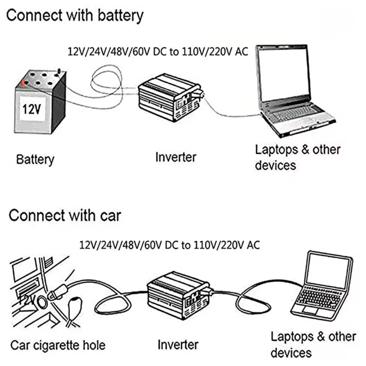 Інвертор з чистою синусоїдою ChanTower 3000 Вт 12/220V DC/AC 50Hz для живлення газових котлів та твердопаливних котлів/блендерів (2831562747) - фото 3 Інвертор з чистою синусоїдою ChanTower 3000 Вт 12/220V DC/AC 50Hz для живлення газових котлів та твердопаливних котлів/блендерів (2831562747) - фото 3