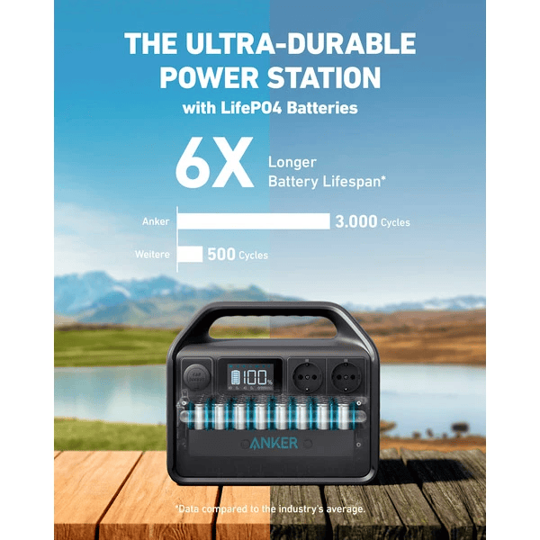 Зарядная станция портативная Anker PowerHouse 535 (500W/512Wh) - фото 3