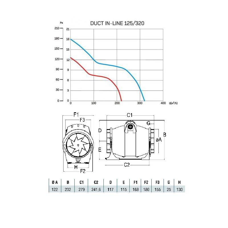 Вентилятор Cata DUCT IN-LINE 125/320 канальный (00703000) - фото 8 Вентилятор Cata DUCT IN-LINE 125/320 канальный (00703000) - фото 8