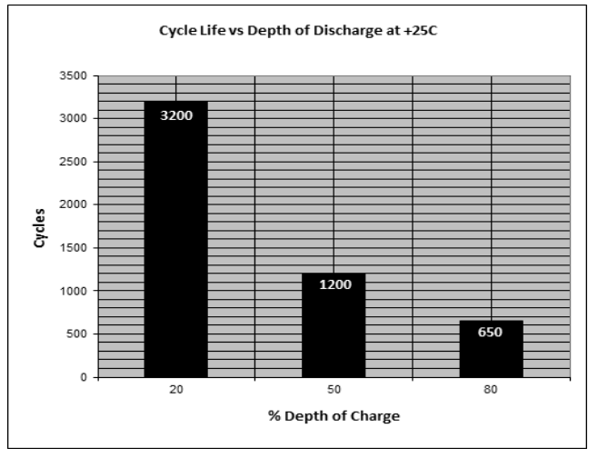 Акумулятор гелевий YiğitAku 50 Ah 12 V Deep Cycle (25502106E0) - фото 6