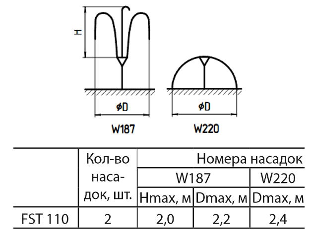 Насос для фонтана Sprut FST110 - фото 4