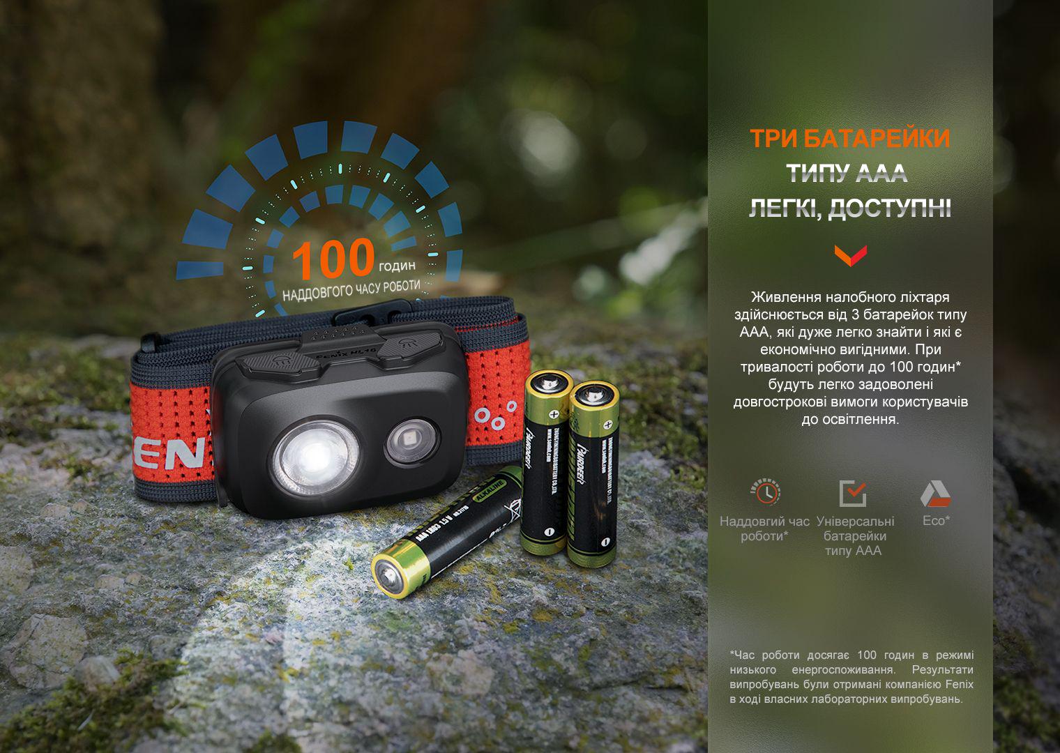 Ліхтар налобний Fenix HL16 AAA Світло-зелений (atlantmarket_62738) - фото 11