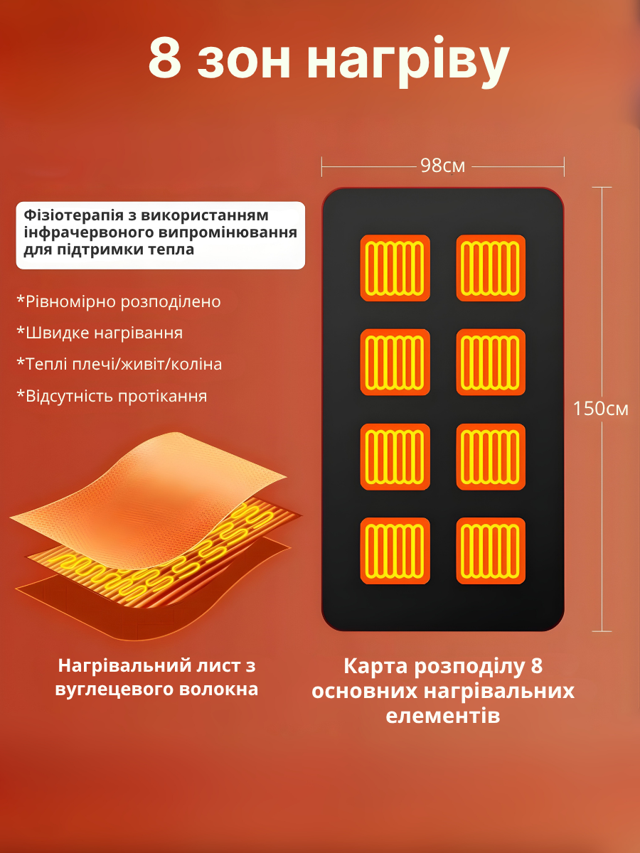 Одеяло с подогревом от USB 150х96 см Серый (2838601055) - фото 10 Одеяло с подогревом от USB 150х96 см Серый (2838601055) - фото 10