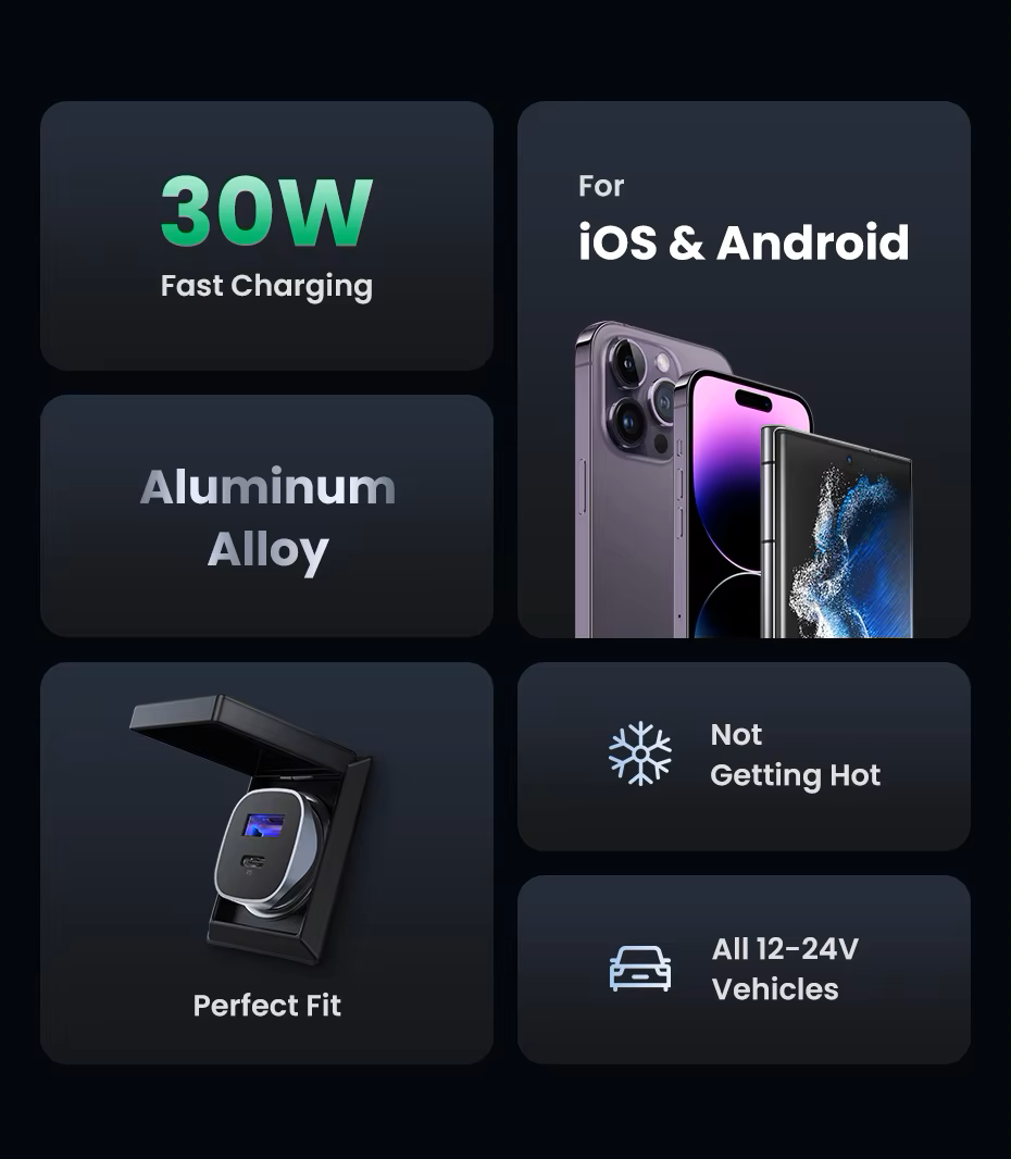 Зарядное устройство для автомобильного UGREEN CD130 30W PD3.0 QC4.0 (2000141) - фото 7