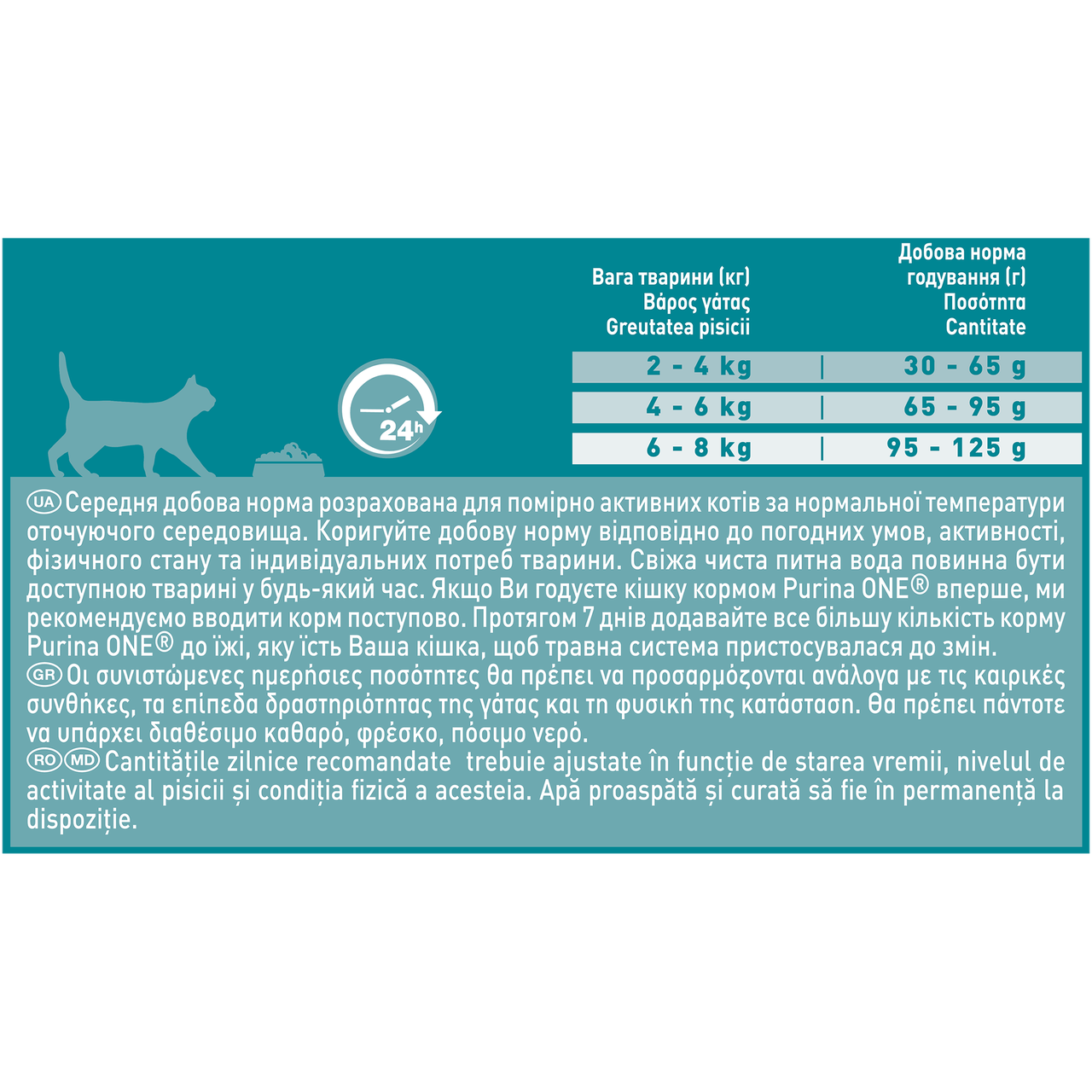 Сухий корм для кішок Purina One Sensitive з індичкою і рисом 800 г (7613035467903) - фото 4 Сухий корм для кішок Purina One Sensitive з індичкою і рисом 800 г (7613035467903) - фото 4