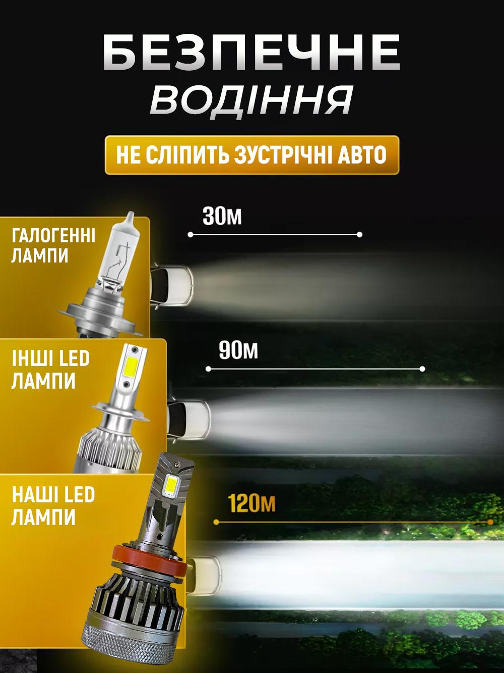 Лампы led автомобильные в фару 2 шт Andowl Q-D9 H11 ближний и дальний свет противотуманные Черный (640c48b4) - фото 4