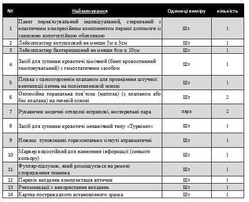 Аптечка поліцейського індивідуальна PRO SICH-Турнікет (А-поліції) - фото 15