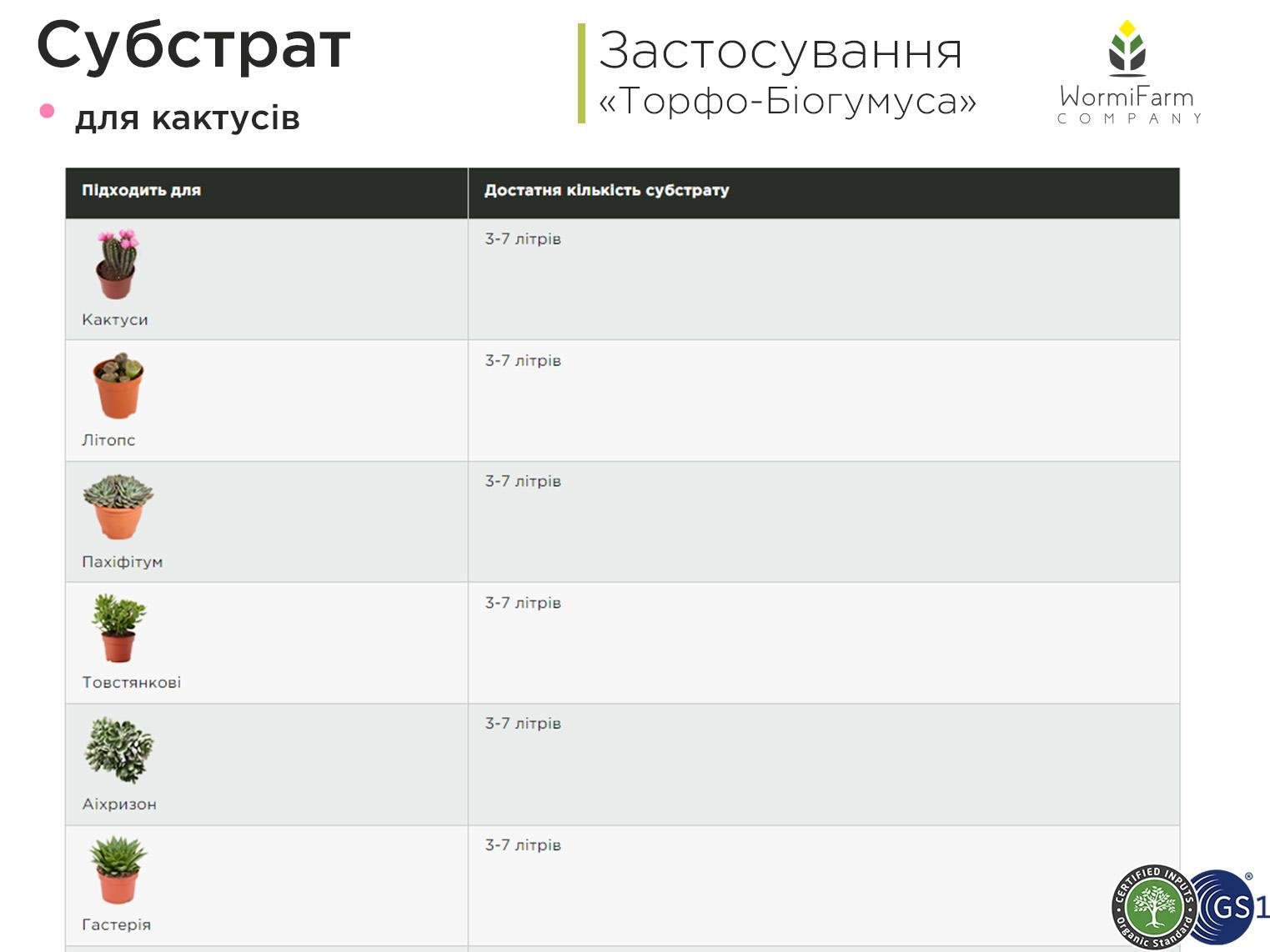 Грунт для кактусов и суккулентов 6 л - фото 5