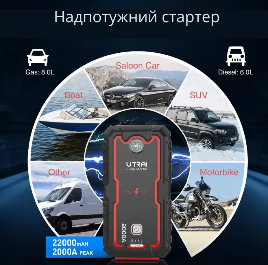 Пускозарядний пристрій Jump Starter Utrai Jstar One 2000A 22000 mAh - фото 5