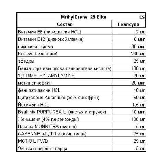 Комплексный жиросжигатель Cloma Pharma Methyldrene 25 Elite 100 Caps - фото 2