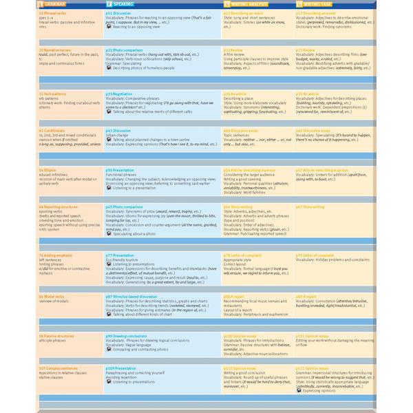 Підручник Solutions 2nd Edition Advanced Student's Book - фото 3