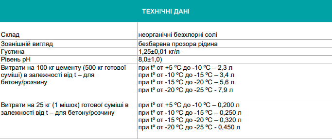 Протиморозна добавка в бетони та сухі будівельні суміші ТМ Поліпласт ПМР-141 концентрат 2 л/2,4 кг - фото 2